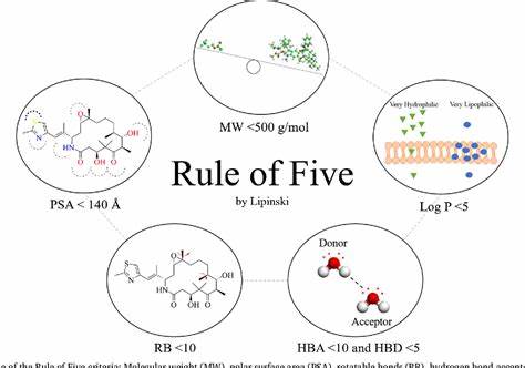 Lipinski's Rule of Five
