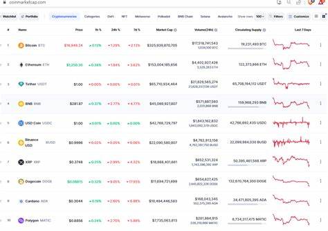 Should I Invest in Altcoins Instead of Bitcoin? - Oregon Daily Emerald