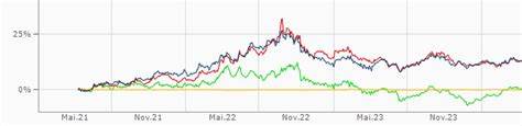 USDT/EUR - Tether USDt Euro