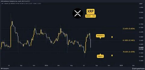 XRP Price Makes U-Turn With 13% Surge, What Comes Next? - Binance