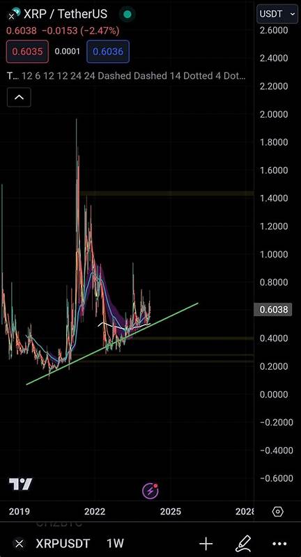 Alright, folks, let's talk XRP! - Binance