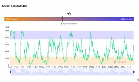 ChatGPT’s 42-Indicator BTC Analysis Flags Key $120K Test Amid Altseason Uncertainty