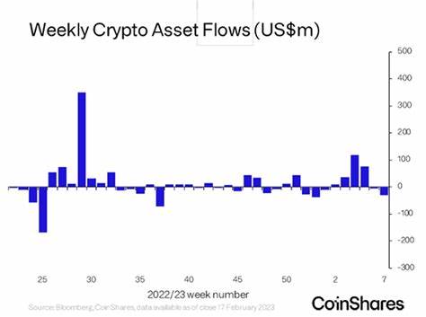 Digital Asset Investment Products Print Record Inflow of $1.2B