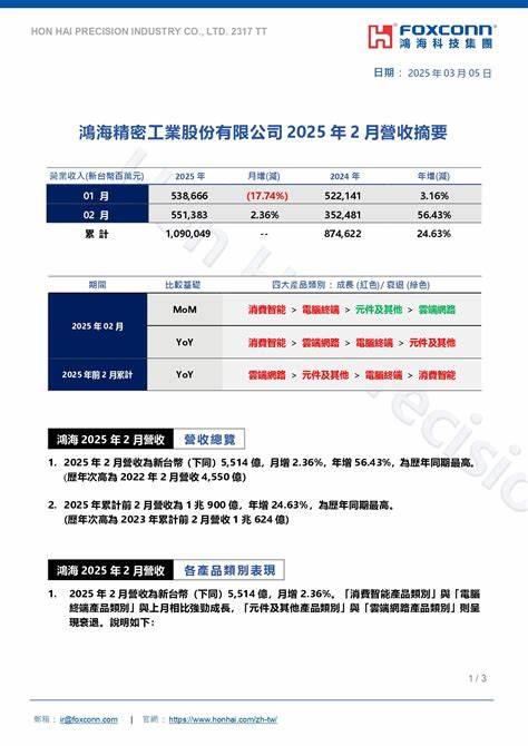【2025/06月營收公告】益航 (2601) 六月營收3.05億元，營收雙減，年減21.69%