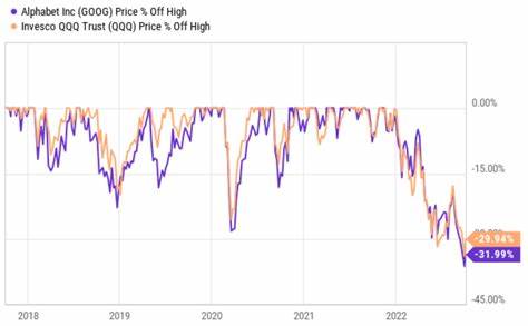 Google: Back To Fair Value (NASDAQ:GOOG) - Seeking Alpha