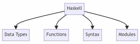 Parsing layout, or: Haskell's syntax is a mess