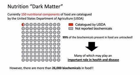 What are you eating? The nutritional 'dark matter' in your food