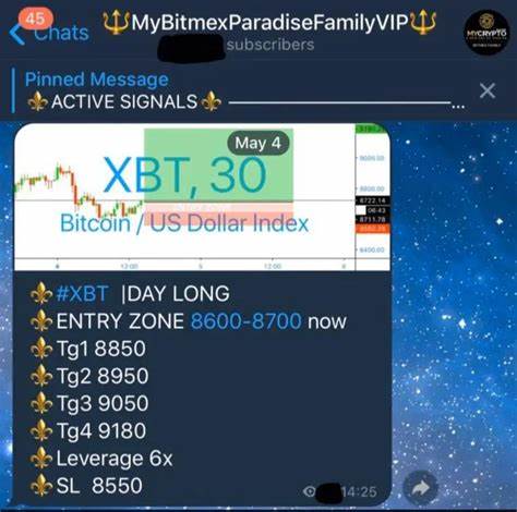 The Ultimate Guide to Crypto Signals Telegram: Maximize Your Crypto Returns