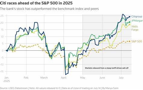 Morning Bid: CPI, banks and Nvidia, oh my!