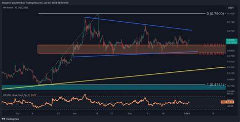 Massive XRP Move Becomes More Likely: What’s the Next Target? (Ripple Price Analysis) - CryptoPotato