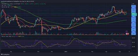 Ethereum Price Momentum Reignites: Technical Signals Potential Surge To $2,600 - NewsBTC