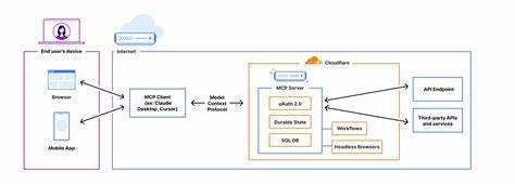 Cloudflare: One-click remote MCP servers