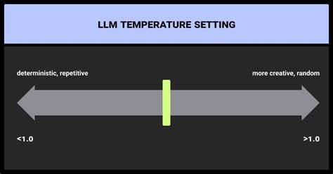 Getting an LLM to set its own temperature