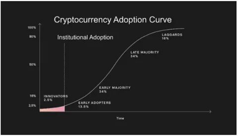Wealthy Americans Spearheading Crypto Adoption in US, According to Digital Asset Giant Grayscale - The Daily Hodl