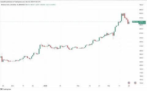 CryptoQuant Research: Bitcoin Bull Cycle Still Active, as Halving Nears - Binance