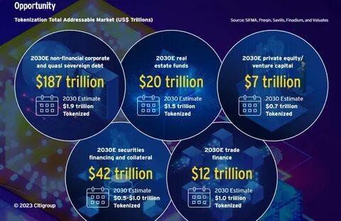 Tiamonds Launches Total Tokenization - Expanding Beyond Diamonds to All Real-World Assets