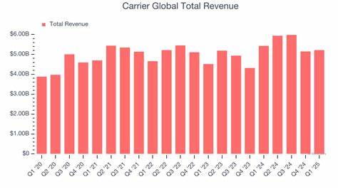 Carrier Global Earnings Preview: What to Expect