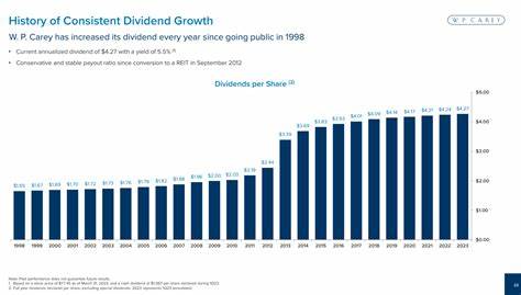 Better Dividend Stock: W.P. Carey vs. Annaly Capital Management