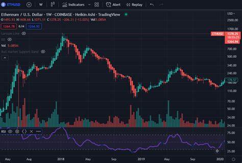 Data: The cryptocurrency market sector surged and then fell back, with ETH dropping over 16% and BTC briefly falling below $83,000 - ChainCatcher