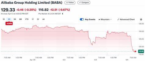 Alibaba Group Holding (BABA) Rated as a Buy at Benchmark amid Food Delivery Investments
