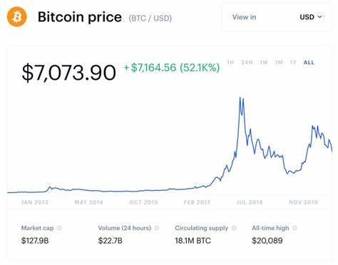 Bitcoin Isn’t Dead But One Day You Will Be - Forbes