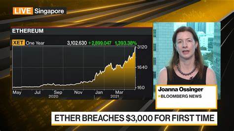 Ether Hits $3,000 as Bitcoin’s Crypto Dominance Declines - Bloomberg