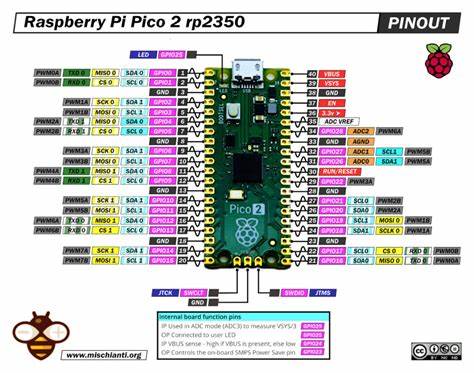 Show HN: Interactive pinout for the Raspberry Pi Pico 2