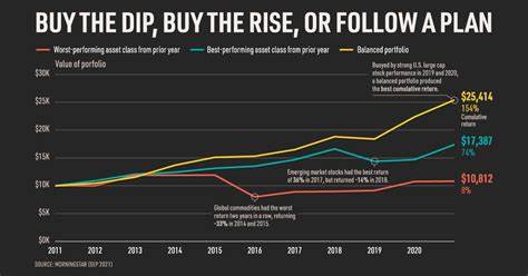 3 year follow-up on buying the dip on pandemic stocks