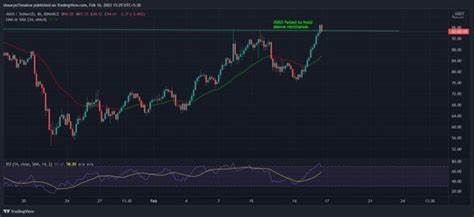 Avalanche (AVAX) Faces Massive Resistance At Critical Target, Why This Ethereum Token Is Better - TCU