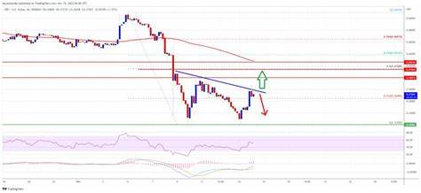 Prediction: XRP (Ripple) Will Outperform Bitcoin and Ether Over the Next Year - The Globe and Mail
