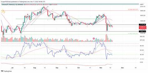 Top 3 Price Prediction Bitcoin, Ethereum, Ripple: Bitcoin braces for potential short-term correction - FXStreet