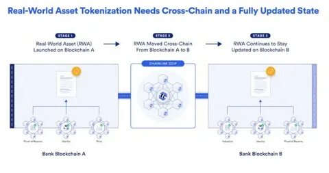 Chainlink kooperiert mit der Australia and New Zealand Bank zwecks Cross-Chain RWA-Tokenisierung