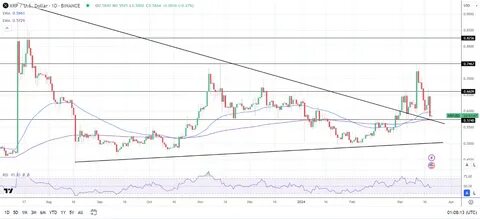 XRP News Today: SEC, SWIFT, and ETFs—Trio of Triggers for XRP Price Action - FXEmpire