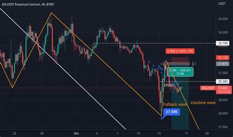 The TrumpCoin Craze: What’s Really Going On? for BINANCE:SOLUSDT by Mihai_Iacob - TradingView