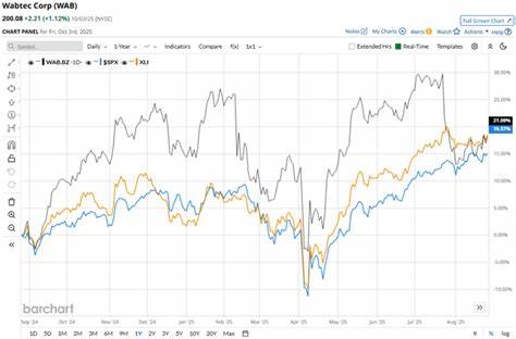 Here's What to Expect From Westinghouse Air Brake’s Next Earnings Report
