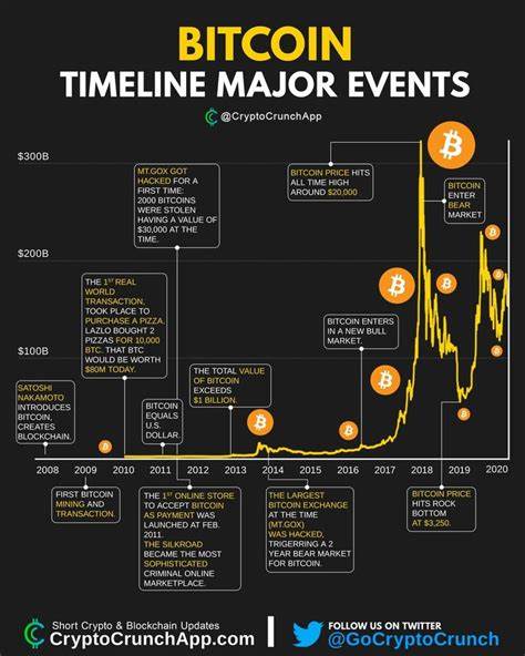 Bitcoin And Crypto Enter The Biggest Week Ever: Key Events - Bitcoinist