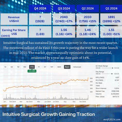 What to Expect From Intuitive Surgical's Next Quarterly Earnings Report