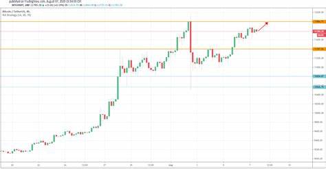 Bitcoin Price Analysis: Increased Futures Activity and Open Interest Hint at Bullish Momentum - Cryptonews