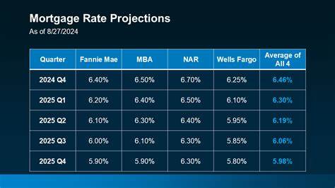 Mortgage rates are down with the Fed on deck. Will it help the struggling housing market?