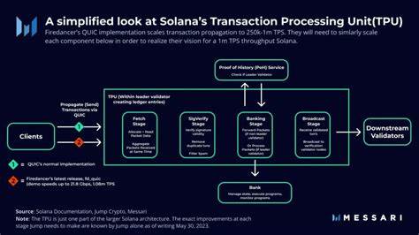 What Is Solana Firedancer, and Why Is It Important for the Network?