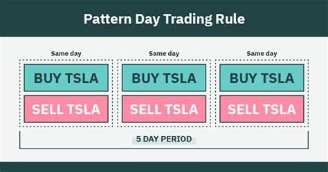 A New Proposal Could Lead to Relaxed Day-Trading Rules. But Is That a Good Idea?