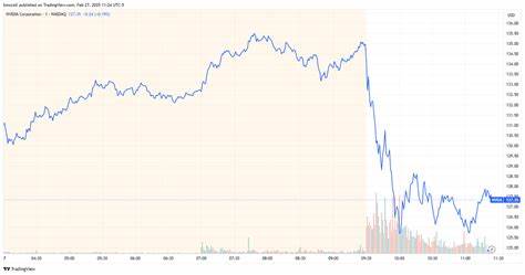 Top Stock Movers Now: Nvidia, BlackBerry, Paychex, and More