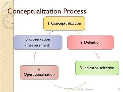 Conceptualization is all you need
