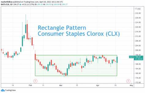 Clorox Stock: Is CLX Underperforming the Consumer Staples Sector?