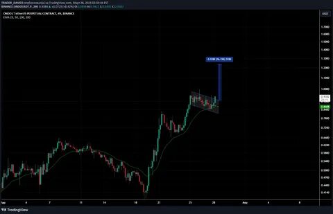 🚨 INSIDER MOVES & MARKET CRASHES: THE DIMON & BUFFETT TIMING 🚨 - Binance