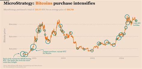 German government’s Bitcoin sale sends BTC price lower after MicroStrategy almost triggers rally - FXStreet