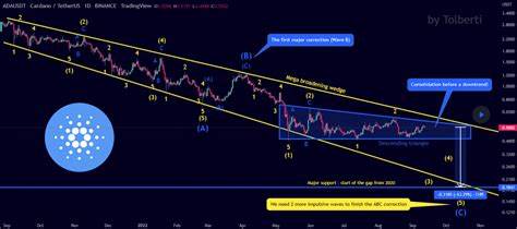Cardano (ADA) Is One Of The Worst Performing Crypto In Terms Of Profit - NewsBTC