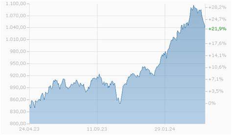 UBS Equities Switzerland ESG Passive All II I-X