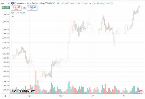Bitcoin Price Consolidates at $119,200: Traders Eye Breakout