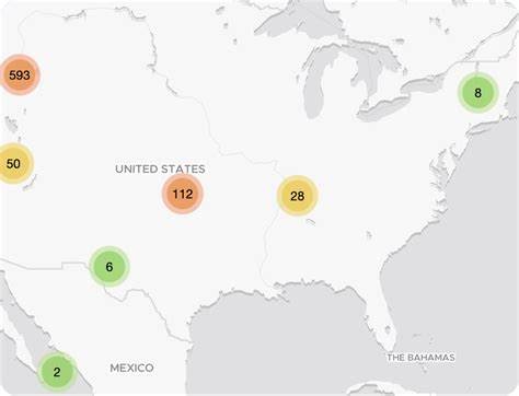 Red Hat Registries – Major Outage